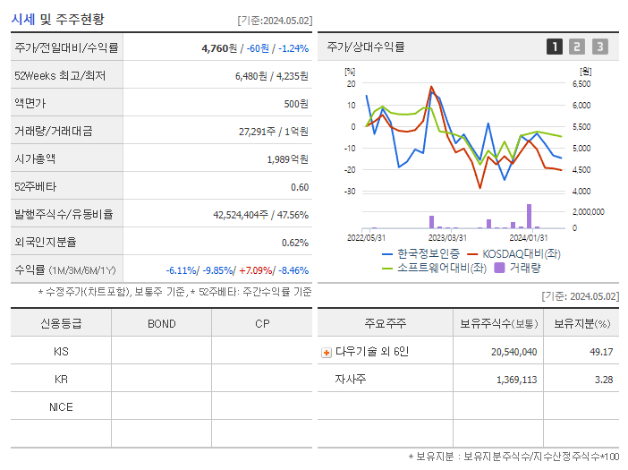 한국정보인증_기업개요