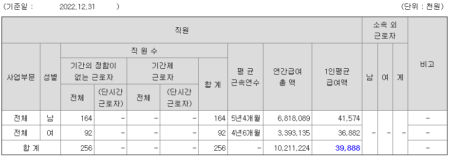 2022년 토마토시스템 평균연봉