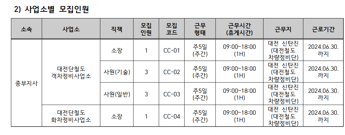 코레일테크 채용 235명