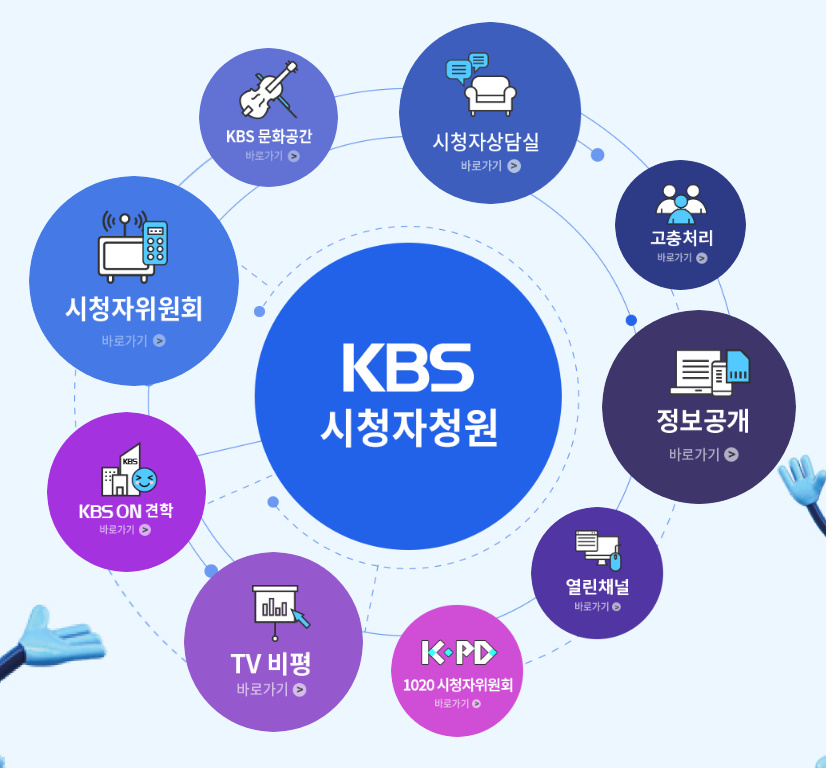  케이비에스 청원 주소 KBS 시청자권익센터
