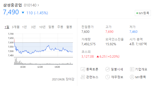  삼성중공업 주가 분석(배당금)