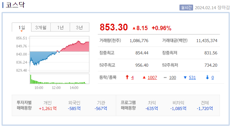 코스닥