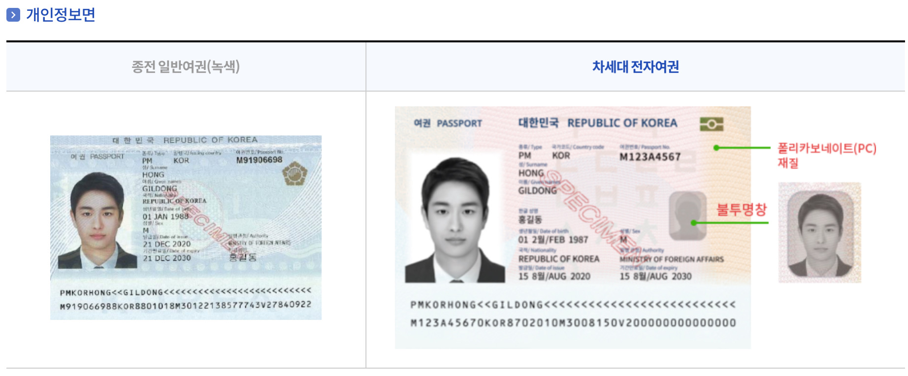 일반여권과 전자여권비교