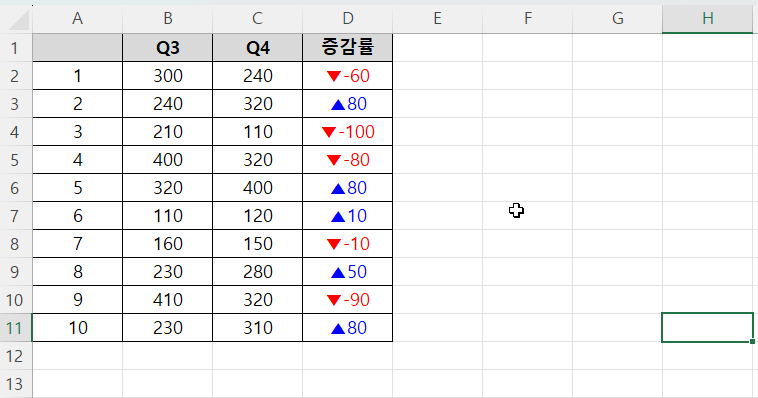 엑셀 증감 표시 보기 쉽게 주식 처럼 만들기 캡처 5