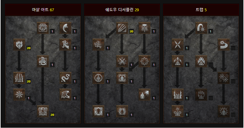  [디아블로2:레저렉션/디아2/디아블로2] 피닉씬 스킬트리