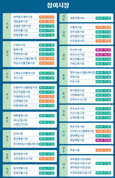 해양수산부