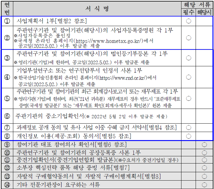 경기도 대&middot;중소기업 기술교류 지원