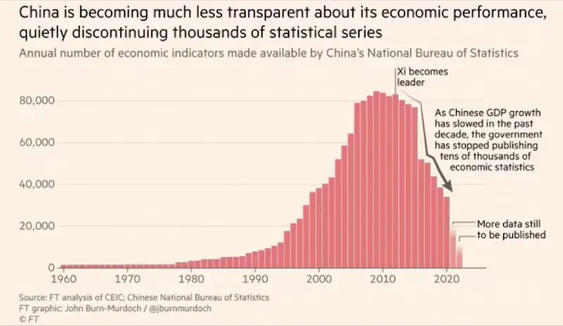 중국경제통계