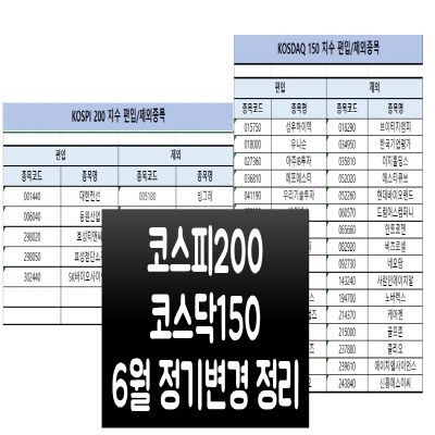  코스피200 코스닥150 종목(6월 정기변경)