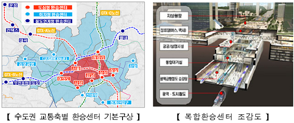  GTX A, B, C 노선 현황 및 장단점