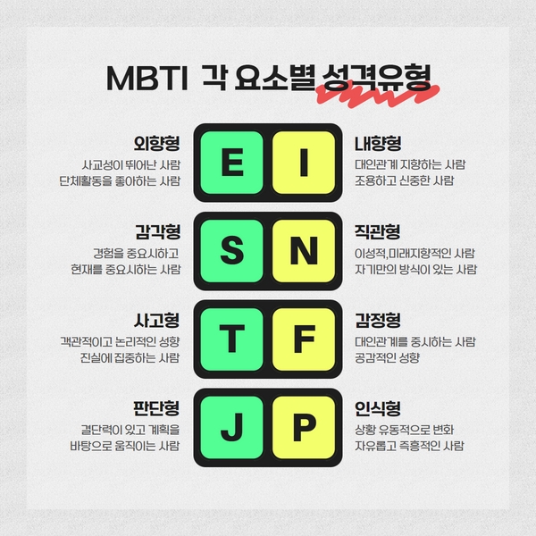 MBTI 궁합 성향