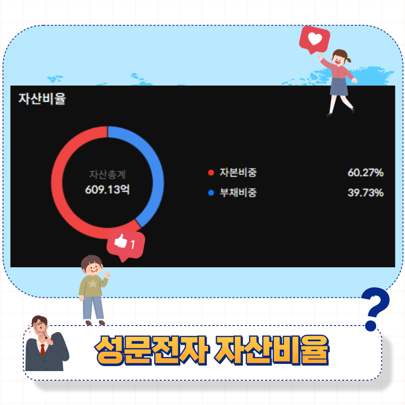 성문전자 자산비율