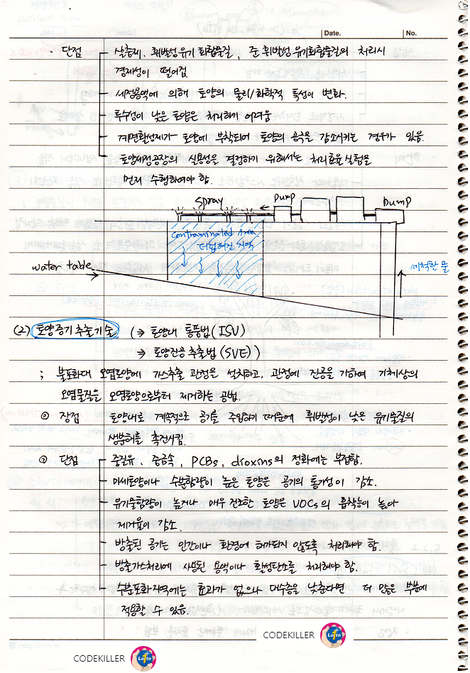  [토양학] 토양오염 (오염토양 복원기술 - 물리화학적 처리기술)