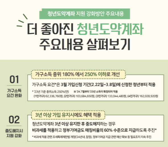 청년도약계좌주요내용