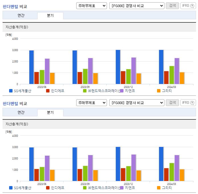 SG세계물산_업종분석