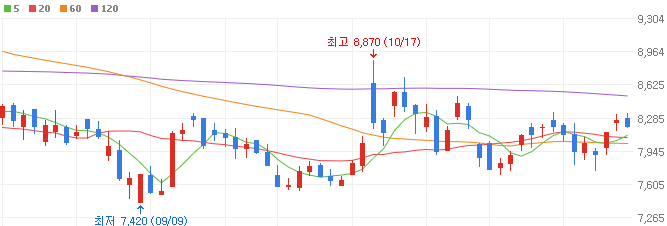 전술핵-관련주-우진-주가