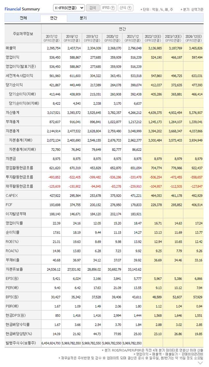  [5부작] 술술 읽히는 주식 용어 설명서 - 4부
