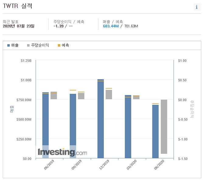 트위터 틱톡