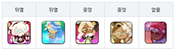  [쿠키런킹덤] 아레나 덱 추천 (2022년 5월 16일 기준)