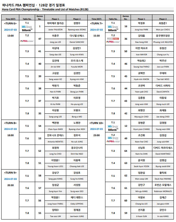 하나카드 PBA 챔피언십 128강 경기일정 중계방송 경기시간