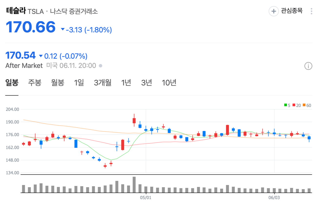 테슬라 주가