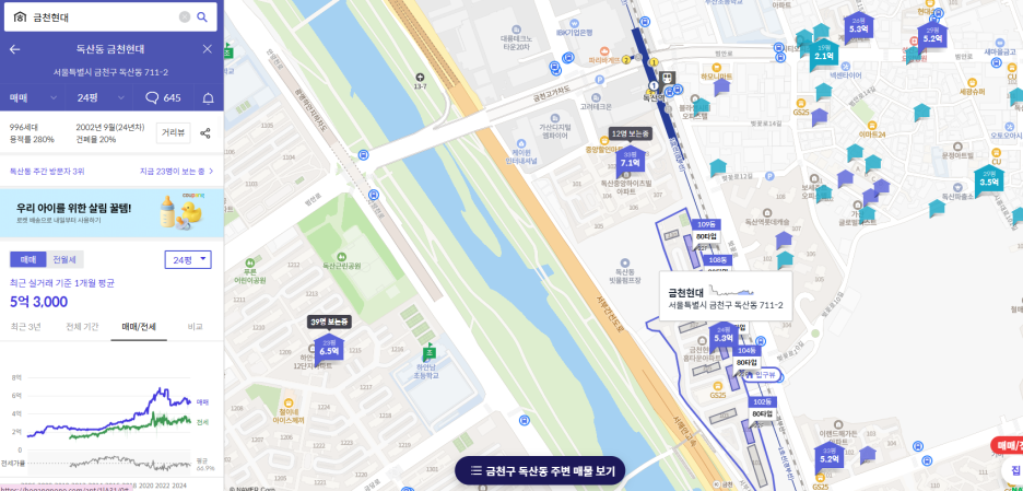 6억이하