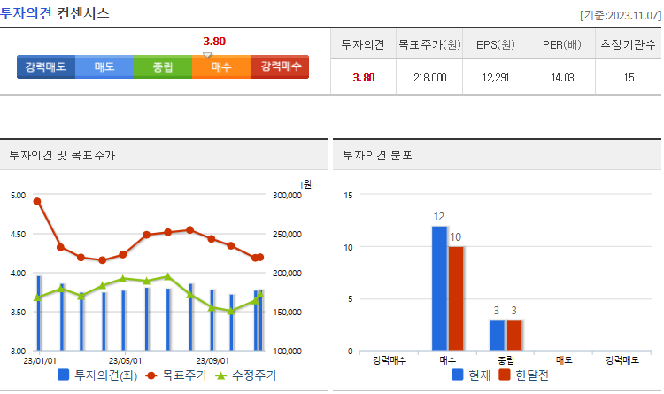 투자의견