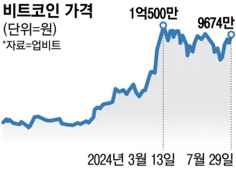 비트코인 공매도 숏 매매 방법_16