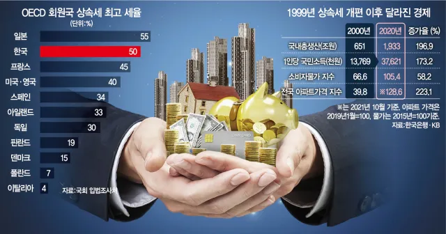 상속세와 증여세의 차이