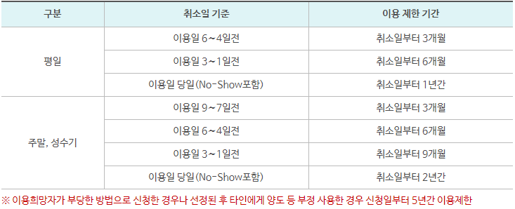 근로자 휴양콘도