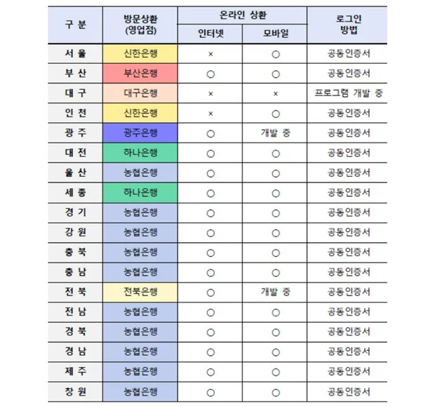 진주 자동차 채권 환급금 조회 가능 은행 목록