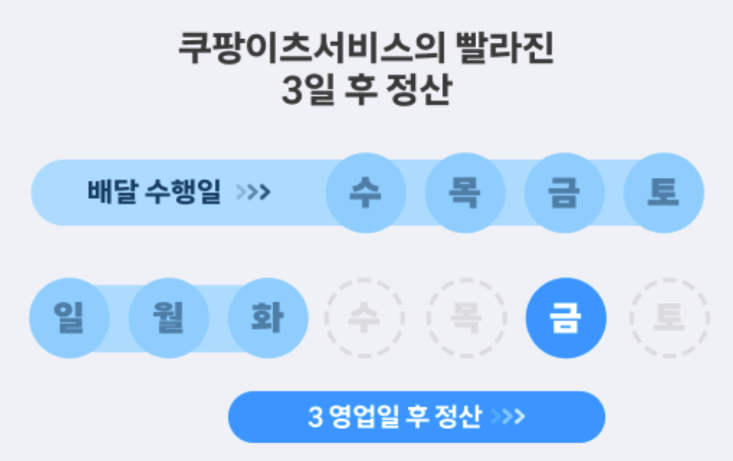 쿠팡이츠 배달파트너 정산일