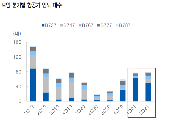 항공부품 관련주 항공 관련주 - 아스트 주가 및 2