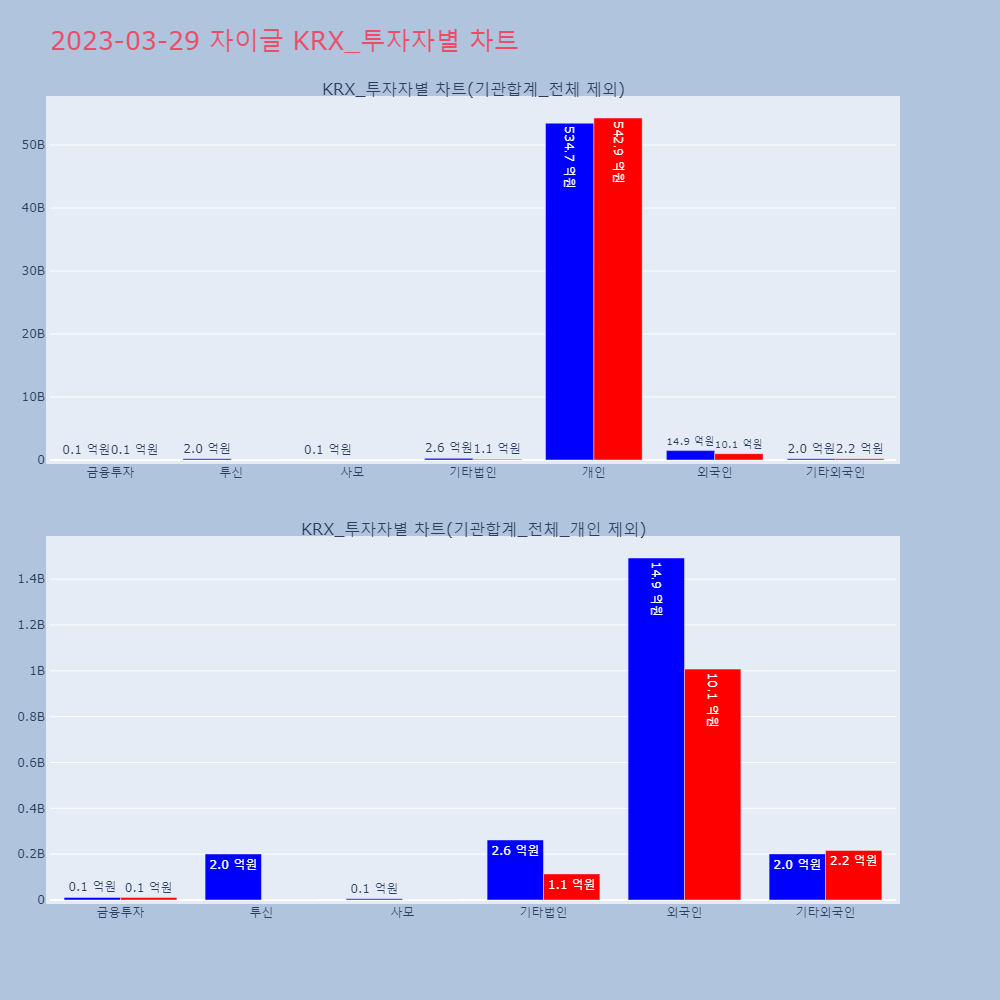 자이글_KRX_투자자별_차트