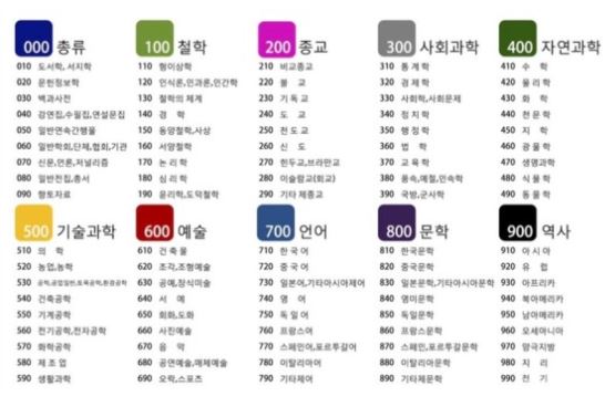  십진분류법, 십진분류표란? (도서관에서 책찾기!)