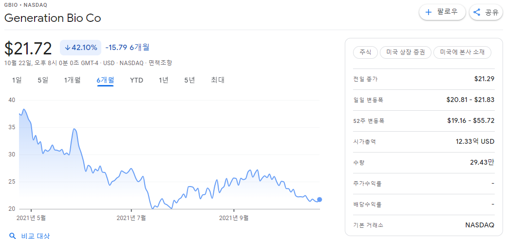  GENERATION BIO CO(GBIO), 4분기 실적발표(잠정실적)