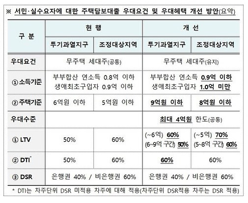  부린이 소액 투자, 갭투자 방법 절차 확인하여 내 집마련 해보자!