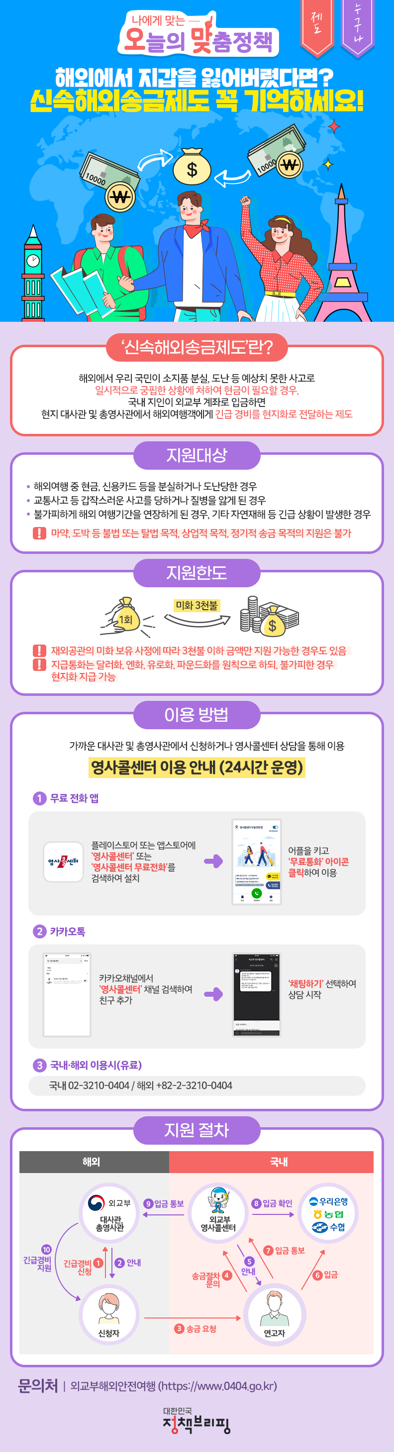  해외에서 지갑을 분실했다면? 신속해외송금제도!