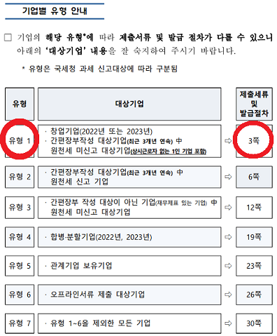 소상공인 확인서 기업별 유형 안내