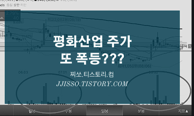  평화산업 주가전망