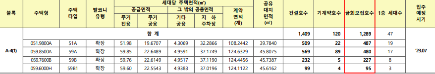 공급대상