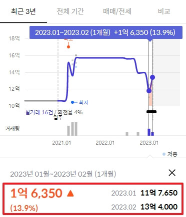 대구-아파트-실거래가