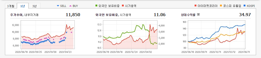 저평가-우량주