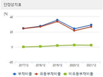 더글로리 관련주