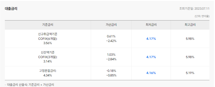 케이뱅크 아파트담보대출