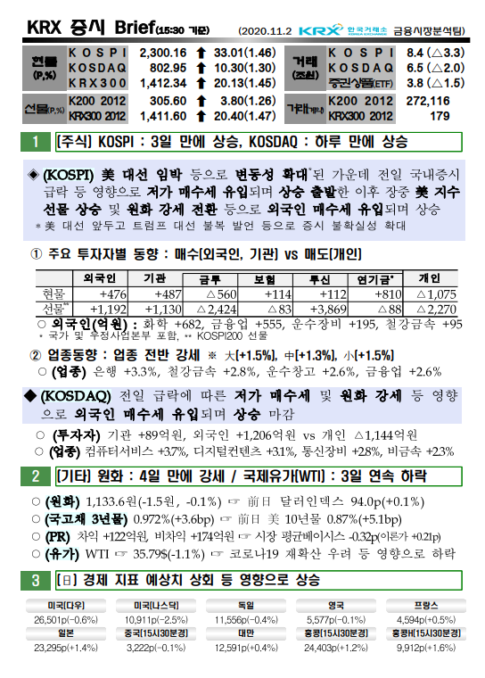  11/2  오늘의 증시 브리핑