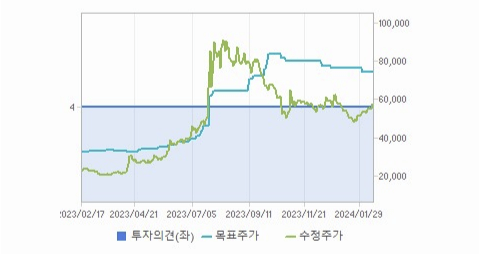 포스코인터내셔널 주가와 미국 연방준비제도(Fed) 정책