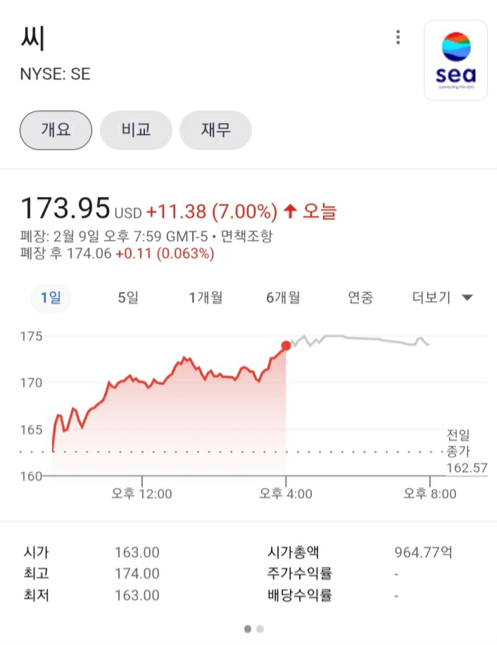  SEA, 동남아의 카카오? 동남아의 아마존? 아니 나는 동남아의 황제야