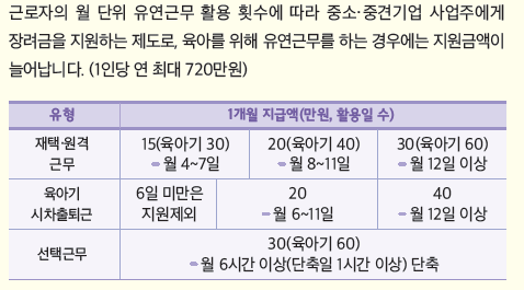 유연근무장려금