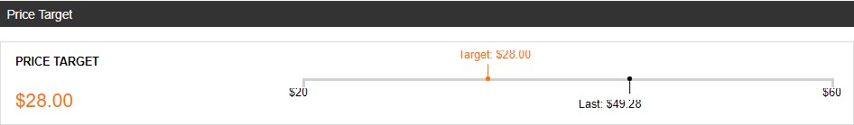 target price